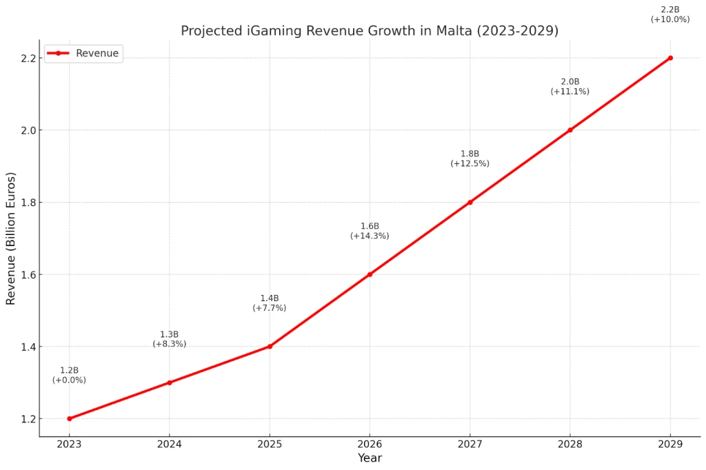 malta affiliate marketing