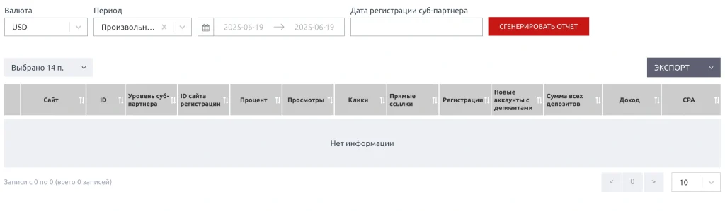 аффилейт статистика