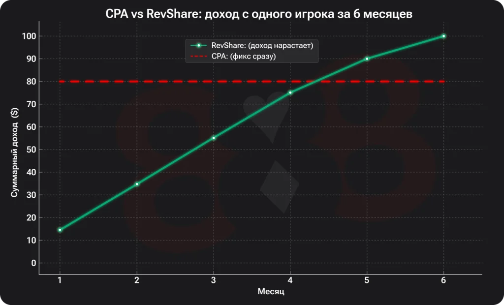 ревшара это