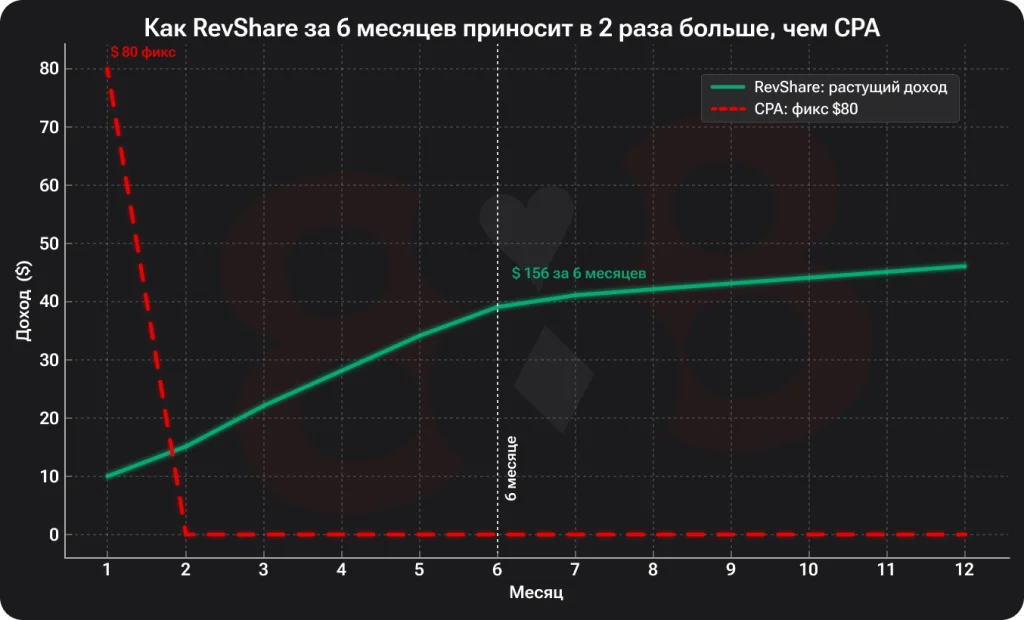 cpa marketing