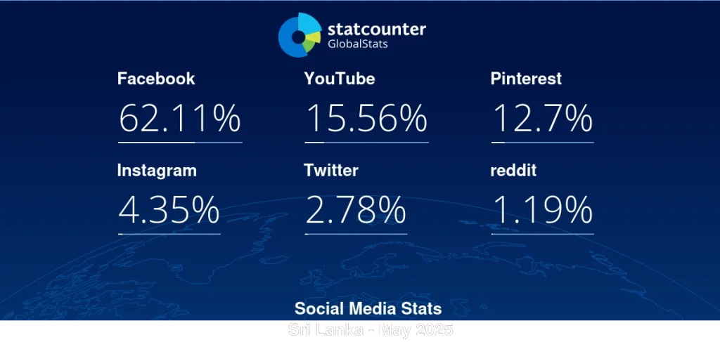 sri lanka mobile traffic