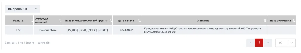 888starz партнерка структура комиссий
