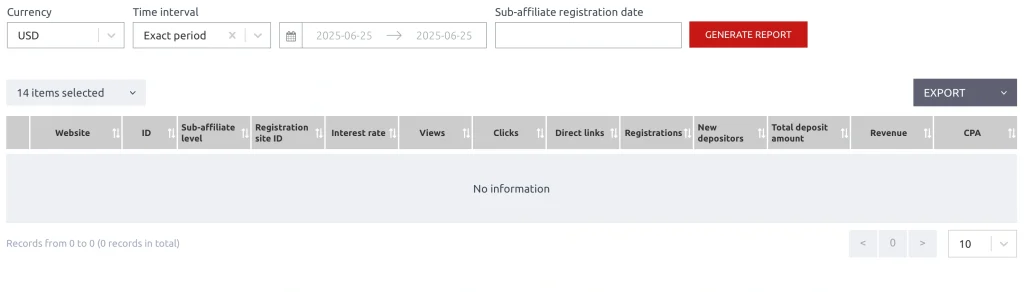 888 starz statistics
