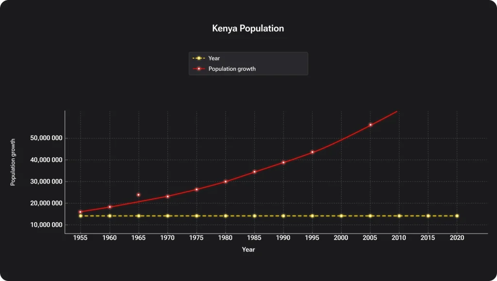 kenya geo people