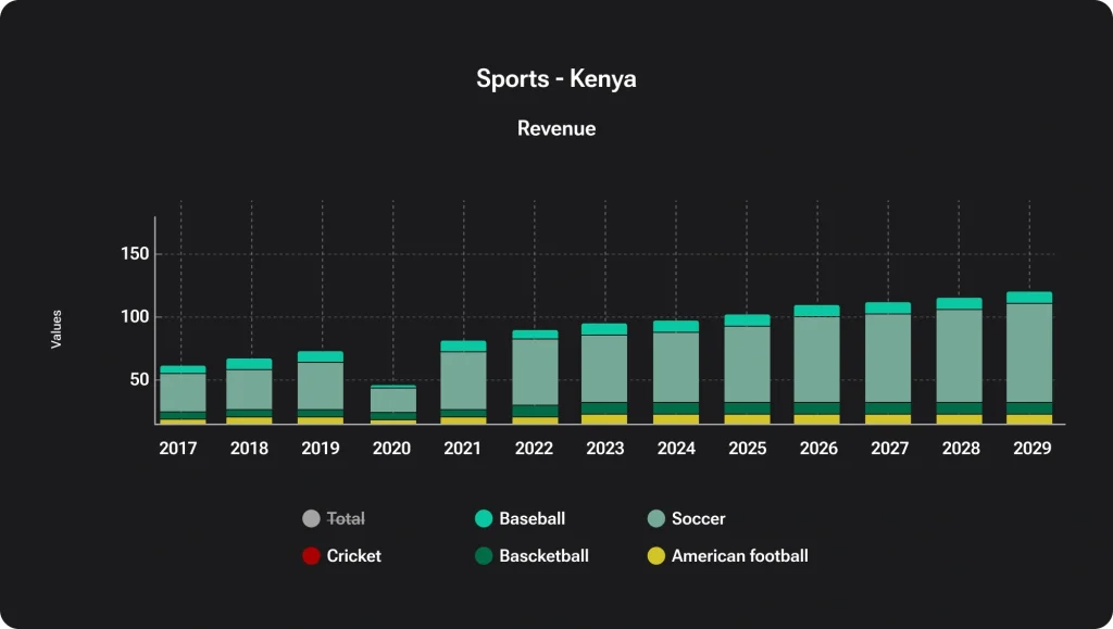 igaming trends kenya