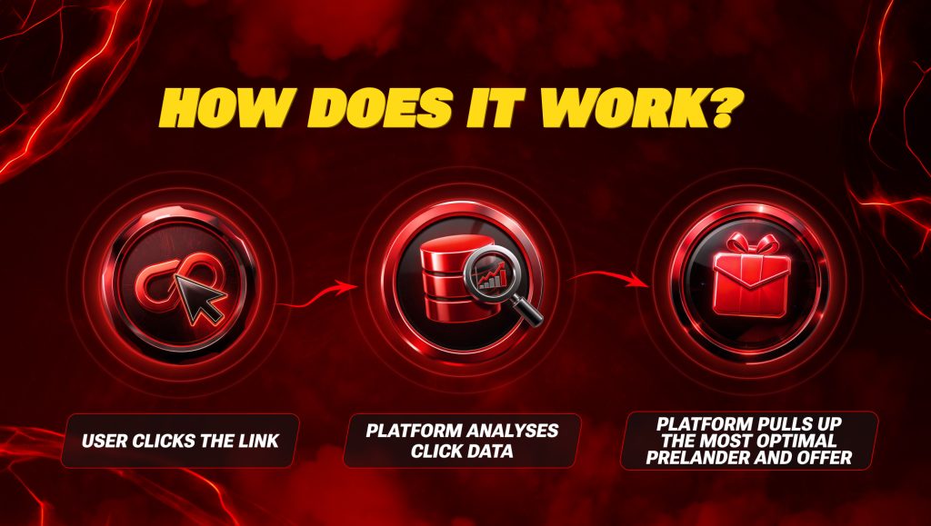 what is smartlink