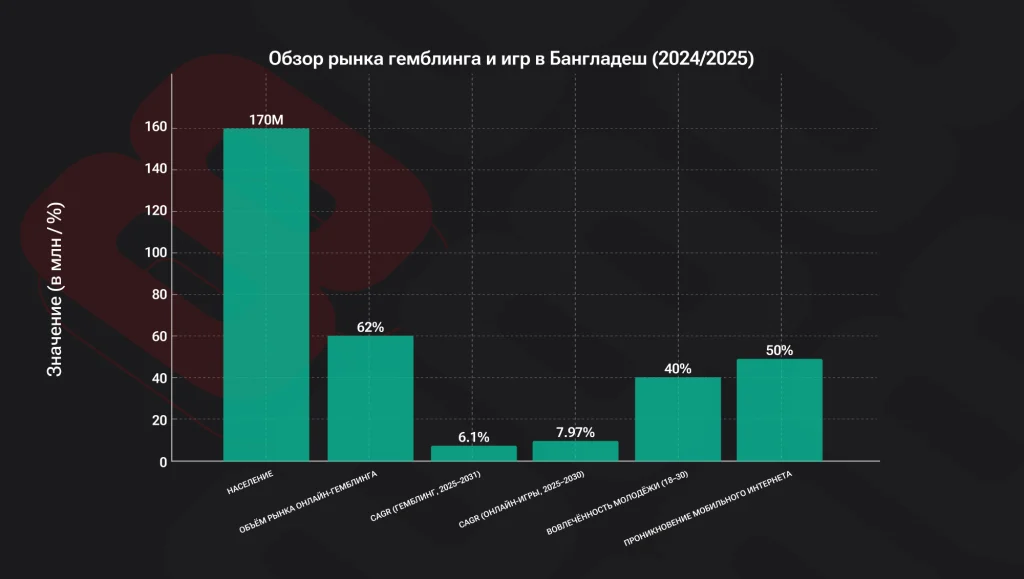 бангладеш беттинг