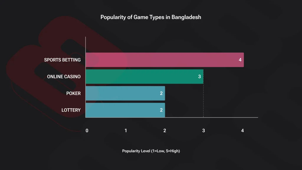 igaming bangladesh