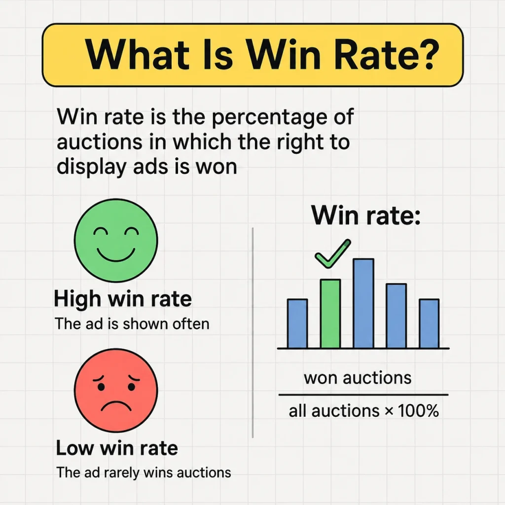 win rate igaming